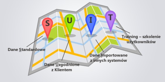 Przewodnik wdrożeniowy (SUIT)