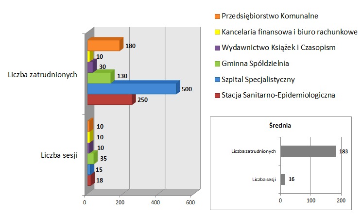 Wybrane firmy usługowe