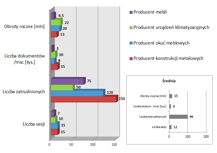 Wybrane firmy produkcyjne